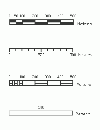 Types of Map Scales